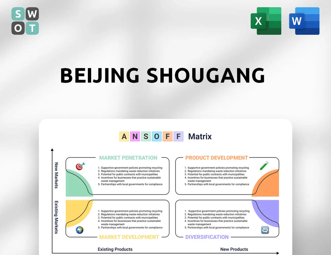 Beijing Shougang Ansoff Matrix