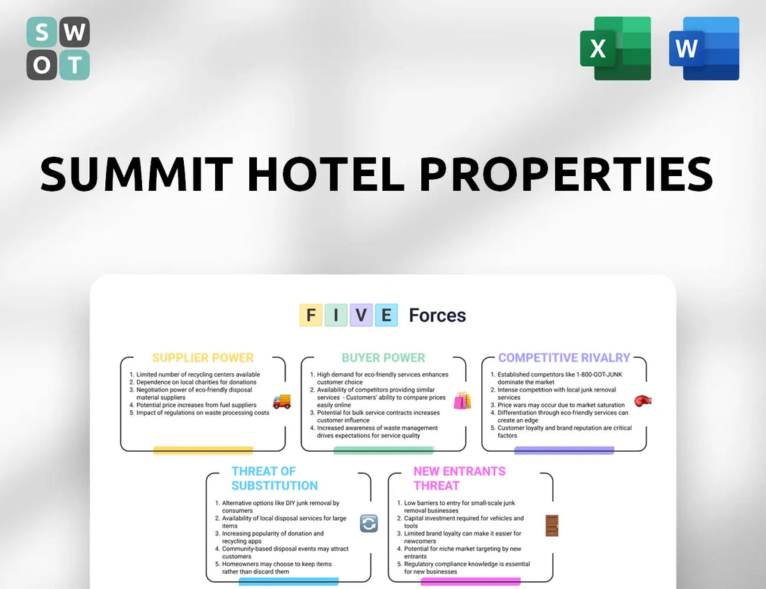 Summit Hotel Properties Porter's Five Forces Analysis