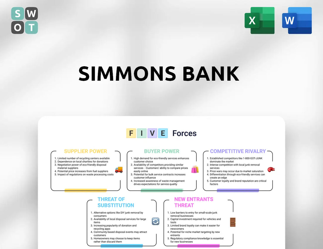 Simmons Bank Porter's Five Forces Analysis