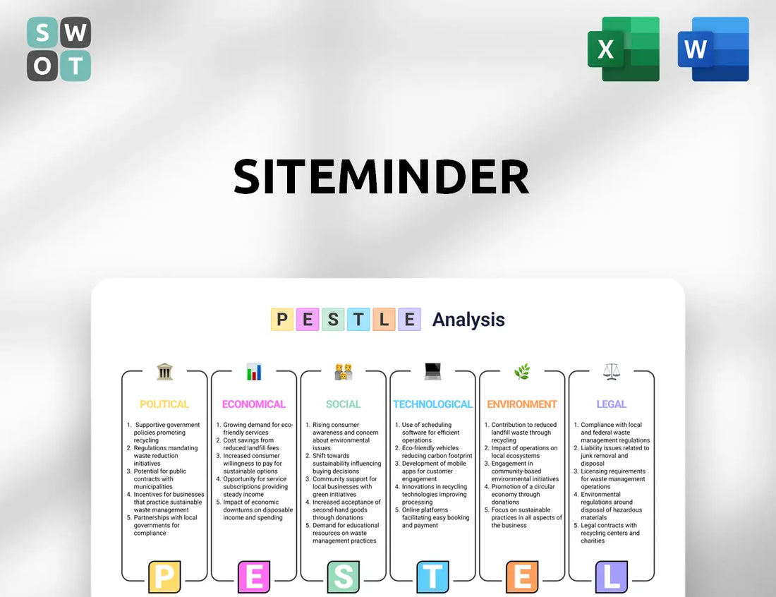 SiteMinder PESTLE Analysis