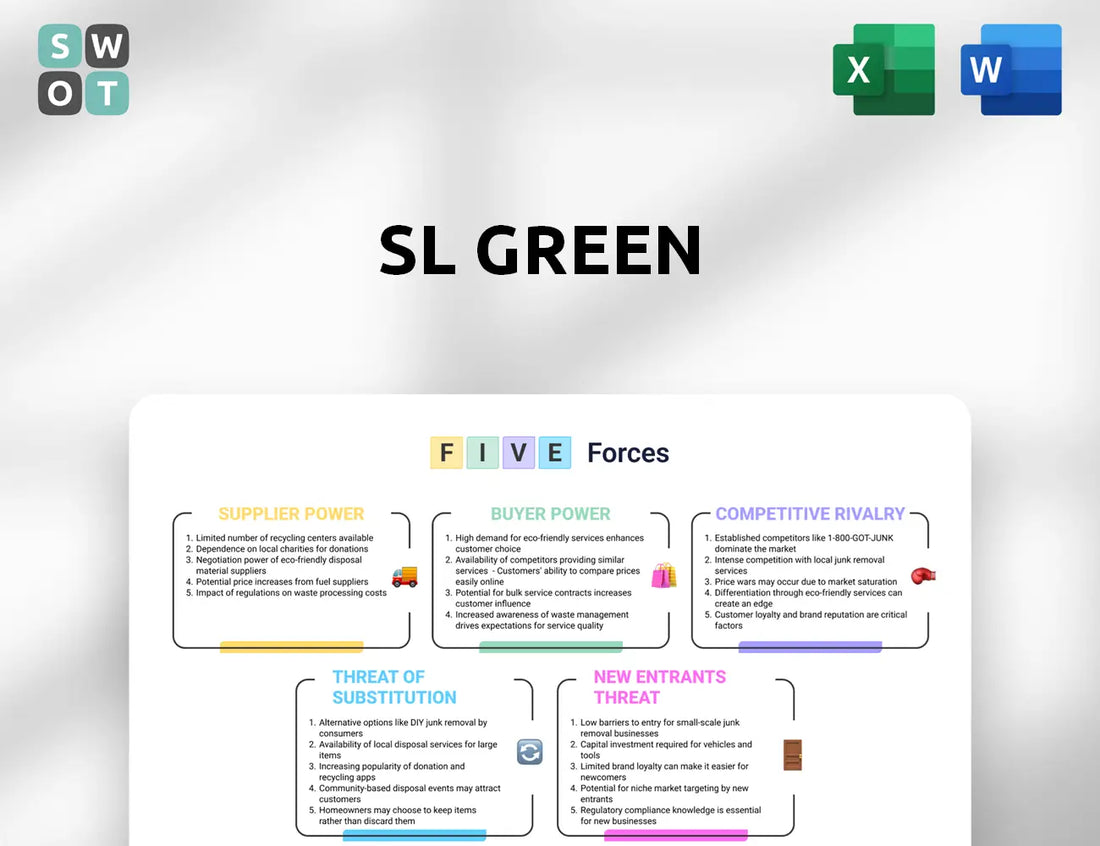 SL Green Porter's Five Forces Analysis