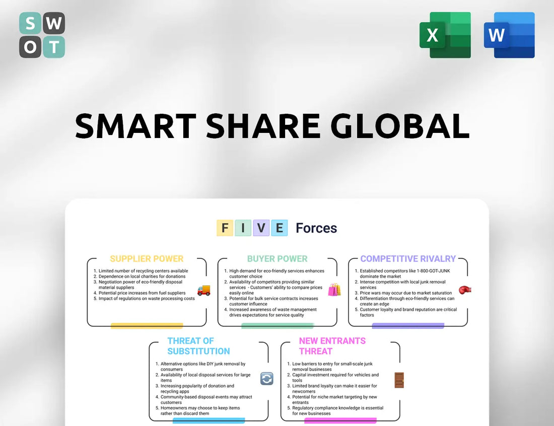 Smart Share Global Porter's Five Forces Analysis