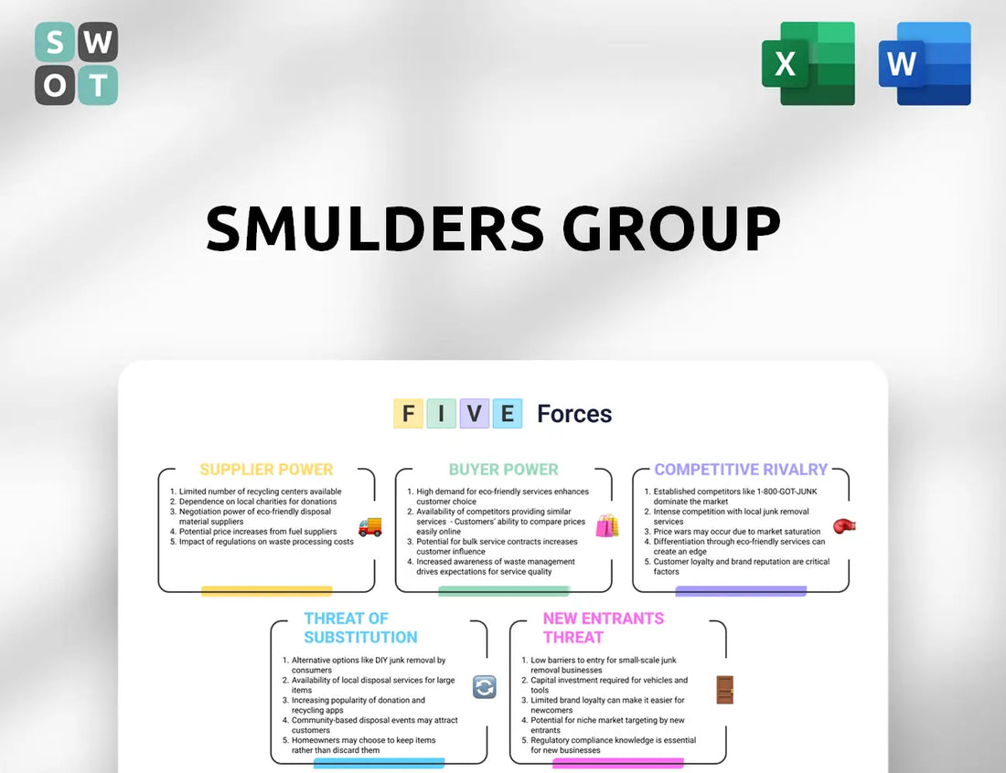 Smulders Group Porter's Five Forces Analysis