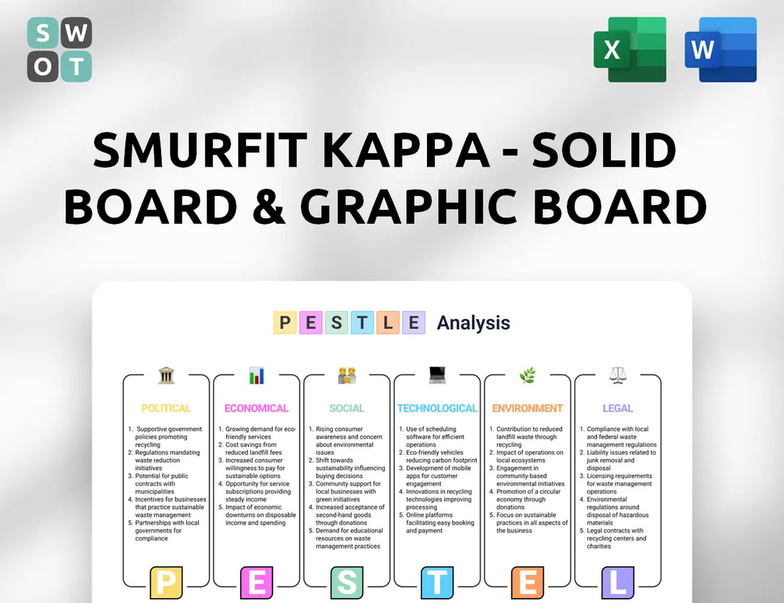 Smurfit Kappa - Solid board & Graphic Board Operations PESTLE Analysis