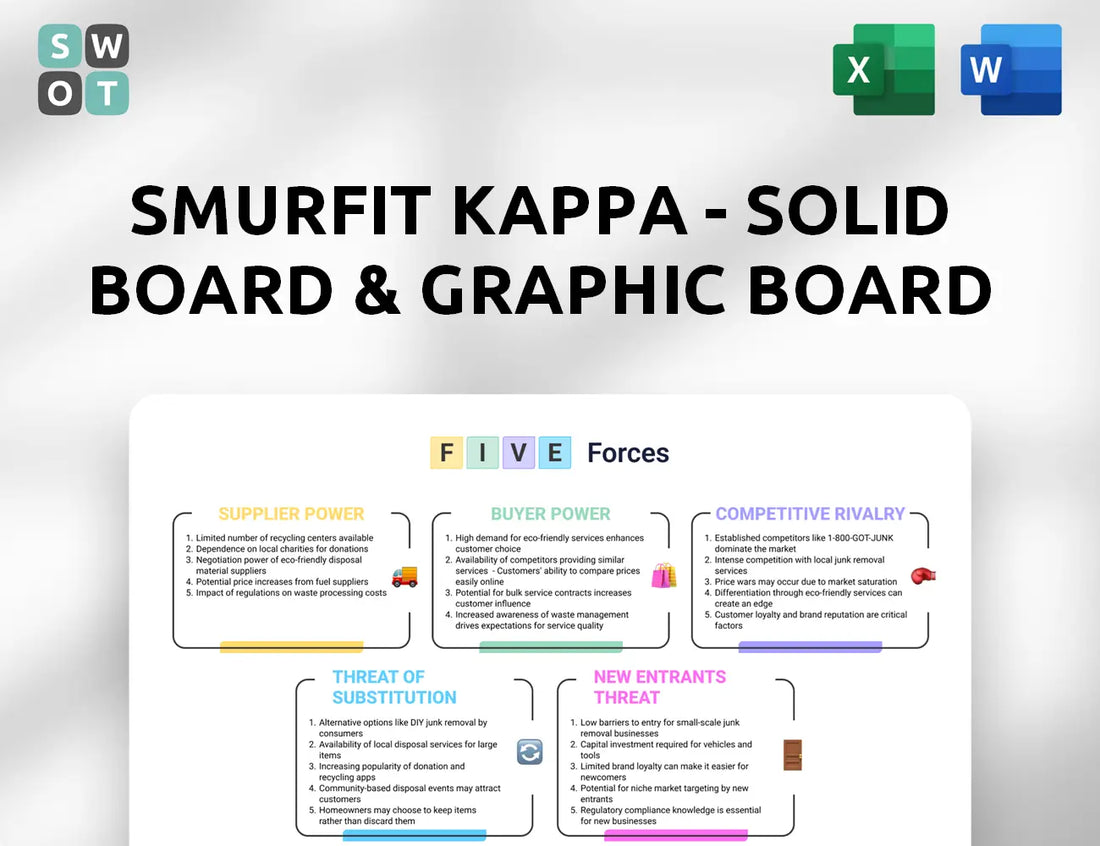 Smurfit Kappa - Solid board & Graphic Board Operations Porter's Five Forces Analysis