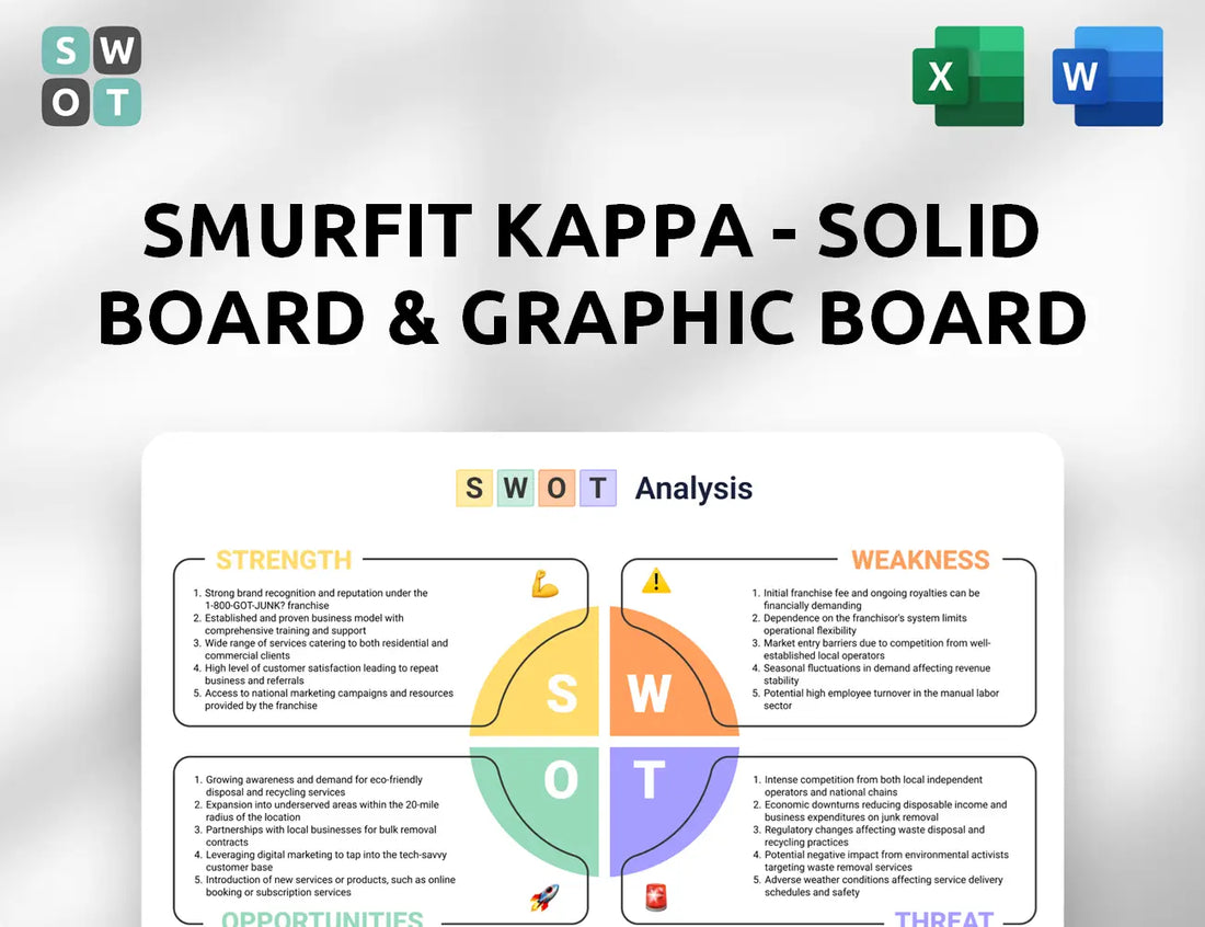 Smurfit Kappa - Solid board & Graphic Board Operations SWOT Analysis