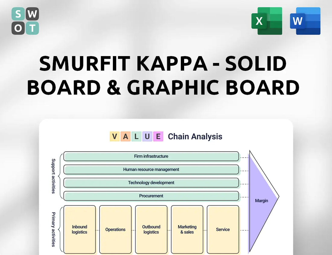 Smurfit Kappa - Solid board & Graphic Board Operations Value Chain Analysis