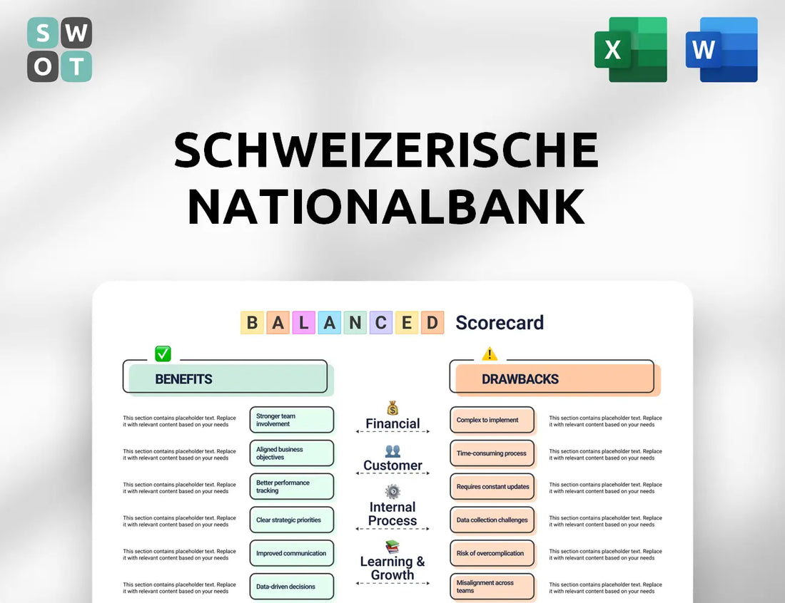 Schweizerische Nationalbank Balanced Scorecard