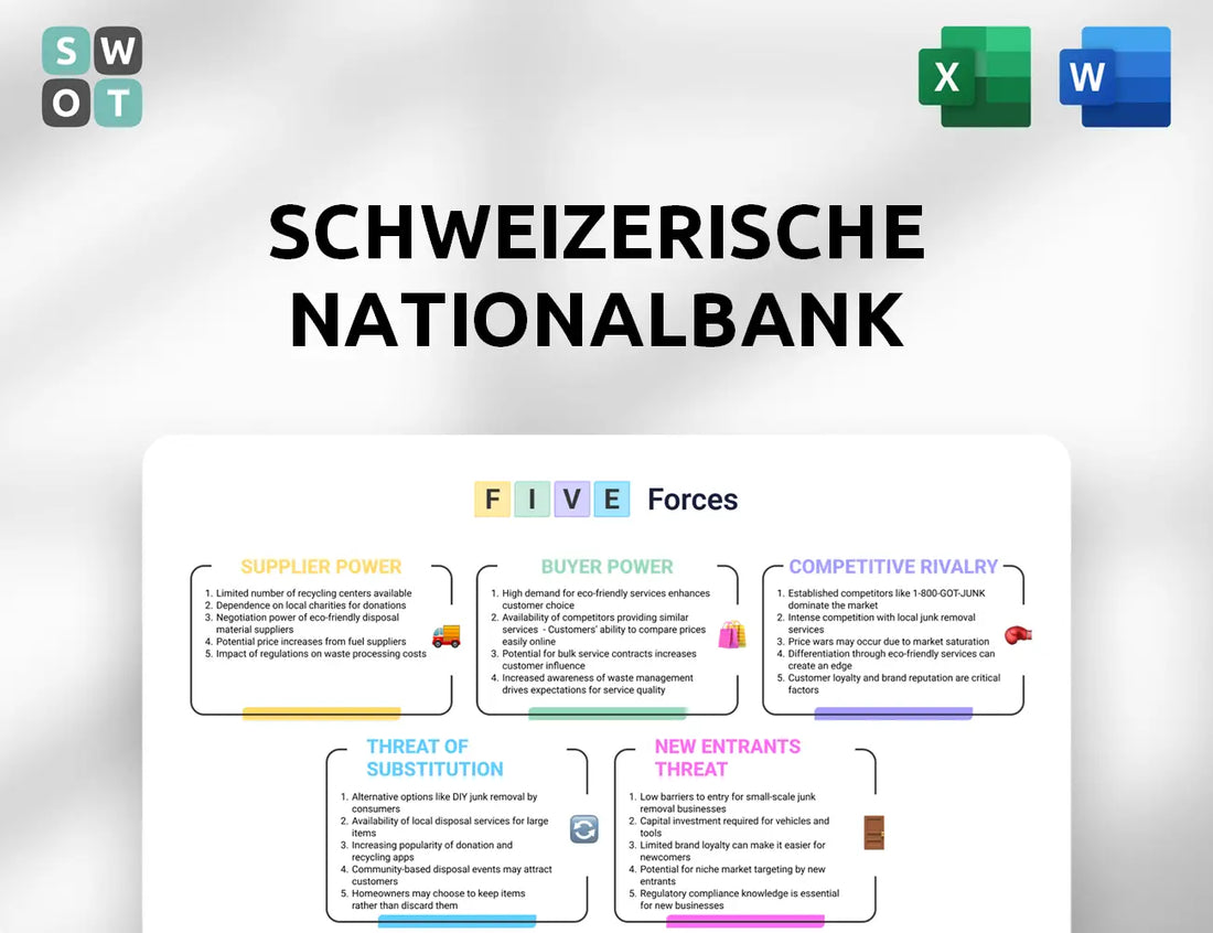 Schweizerische Nationalbank Porter's Five Forces Analysis