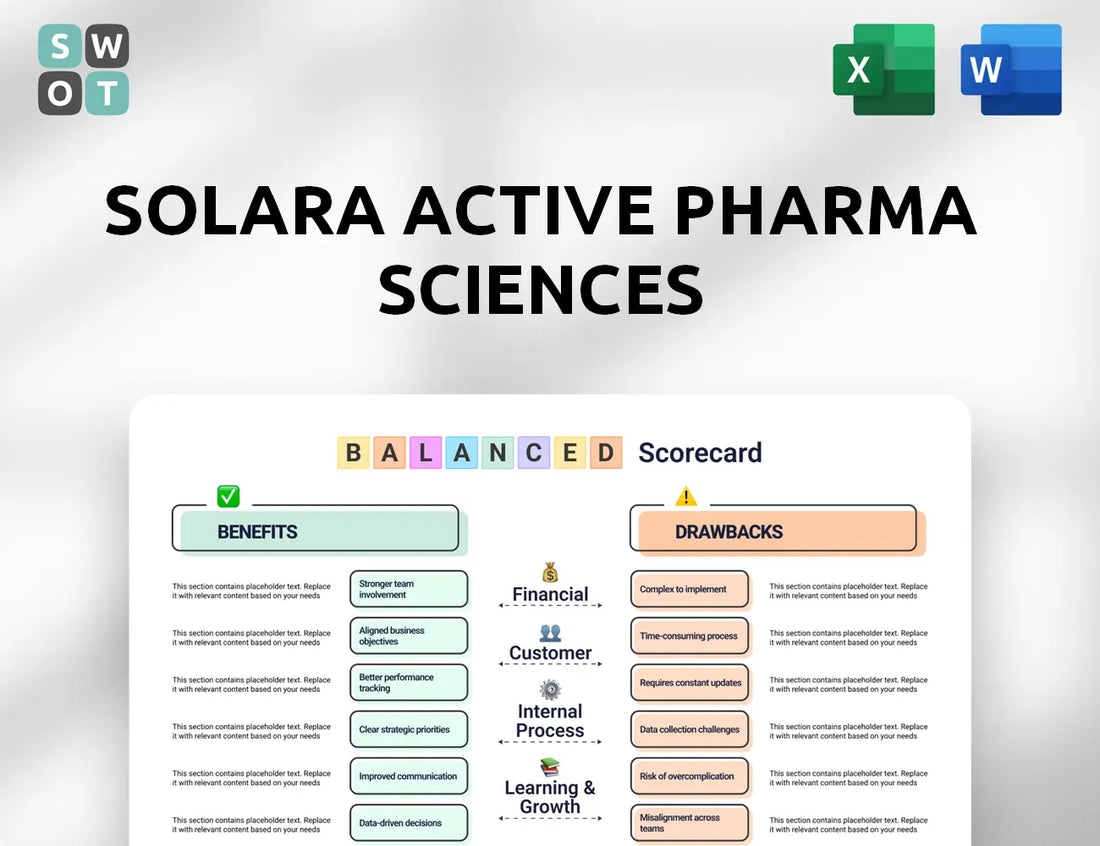 Solara Active Pharma Sciences Balanced Scorecard
