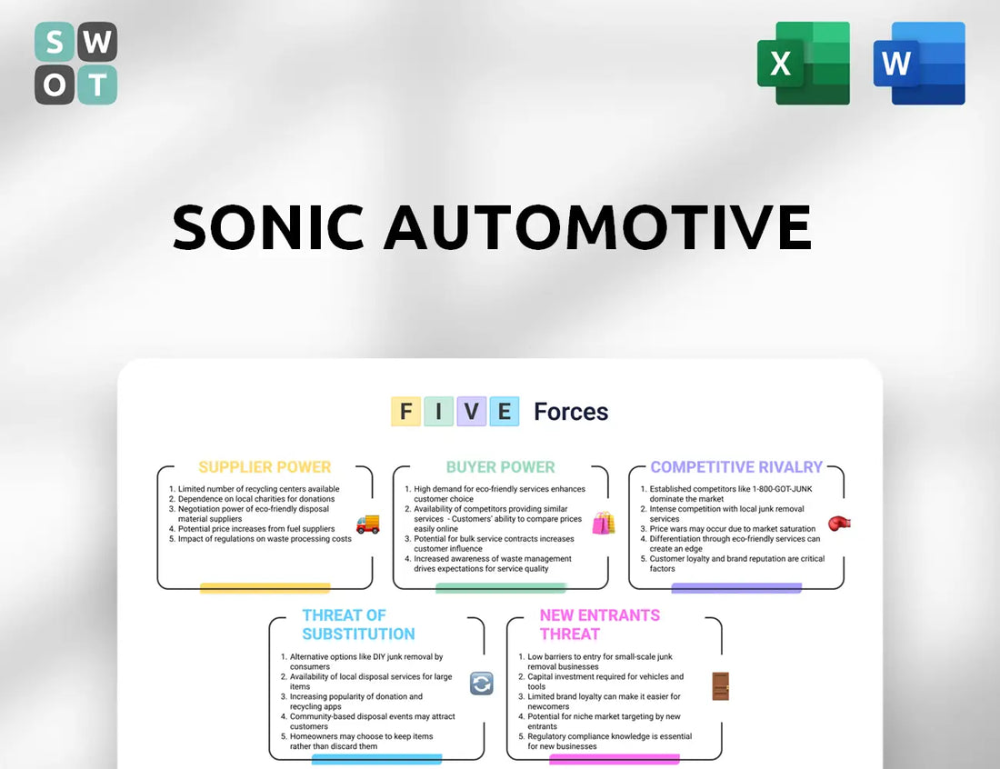 Sonic Automotive Porter's Five Forces Analysis