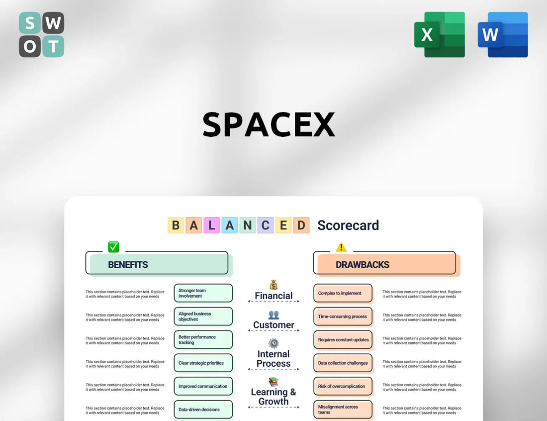SpaceX Balanced Scorecard