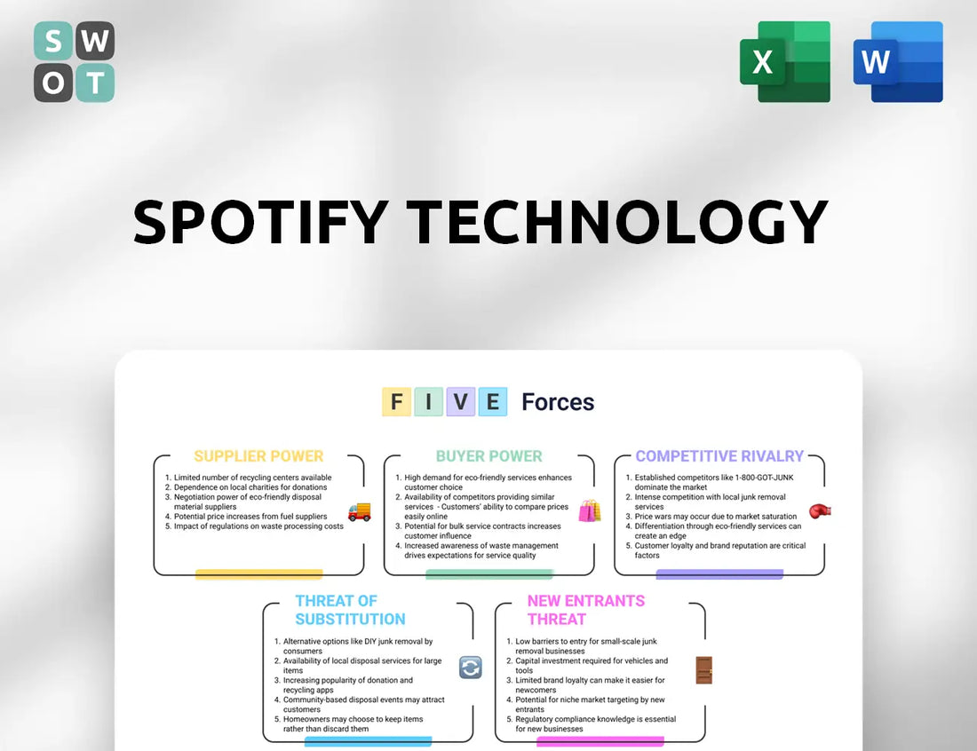 Spotify Technology Porter's Five Forces Analysis