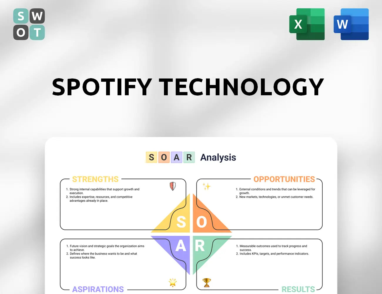 Spotify Technology SOAR Analysis