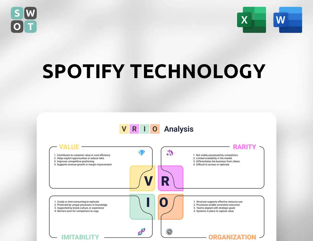 Spotify Technology VRIO Analysis