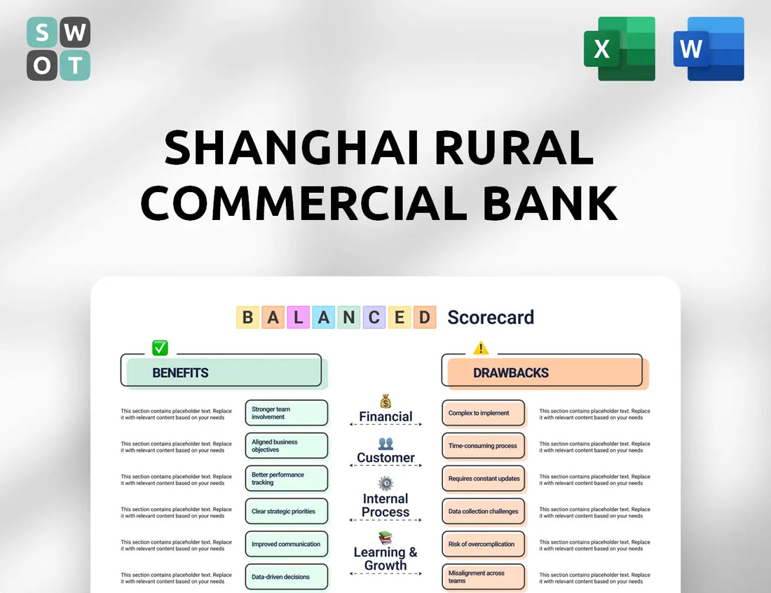 Shanghai Rural Commercial Bank Balanced Scorecard