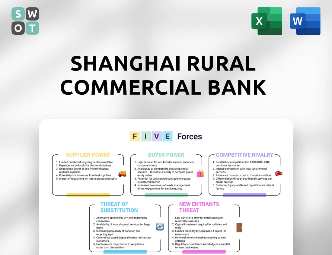 Shanghai Rural Commercial Bank Porter's Five Forces Analysis