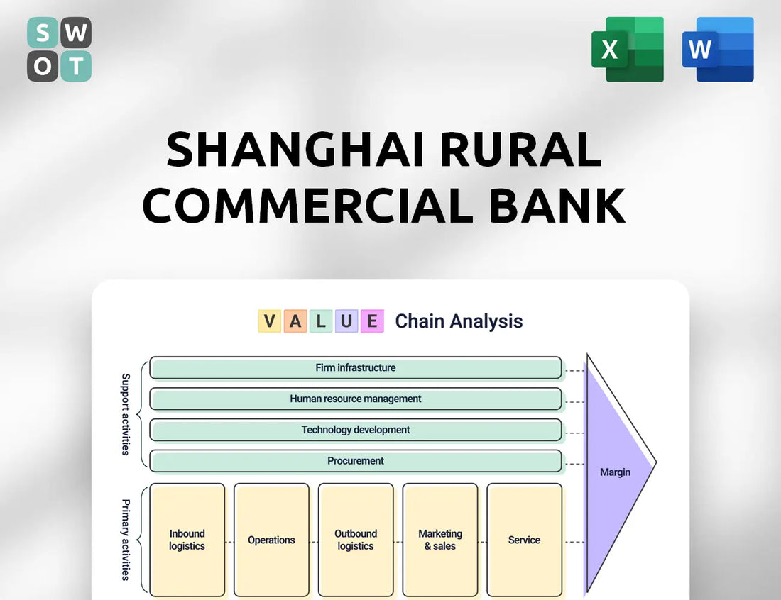 Shanghai Rural Commercial Bank Value Chain Analysis