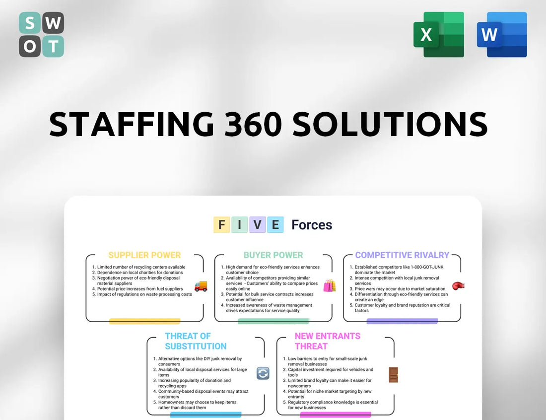 Staffing 360 Solutions Porter's Five Forces Analysis