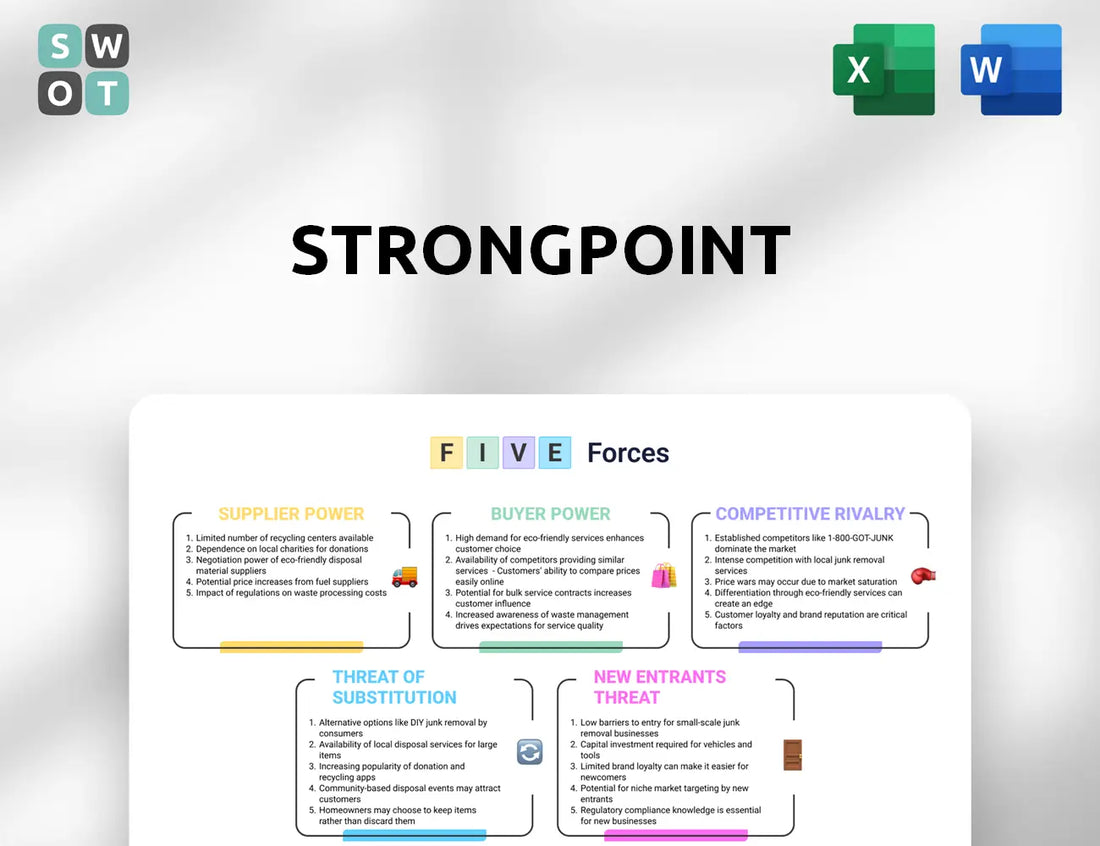 StrongPoint Porter's Five Forces Analysis