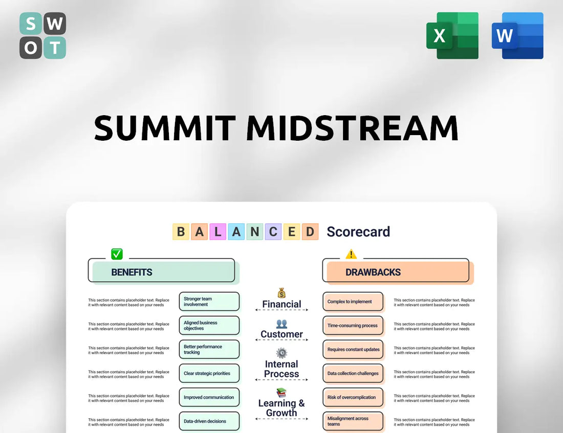 Summit Midstream Balanced Scorecard