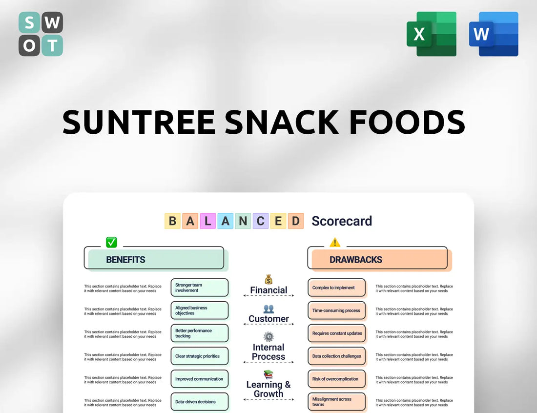 SunTree Snack Foods Balanced Scorecard