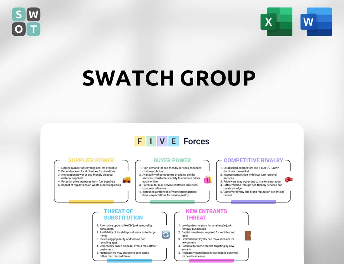 Swatch Group Porter's Five Forces Analysis