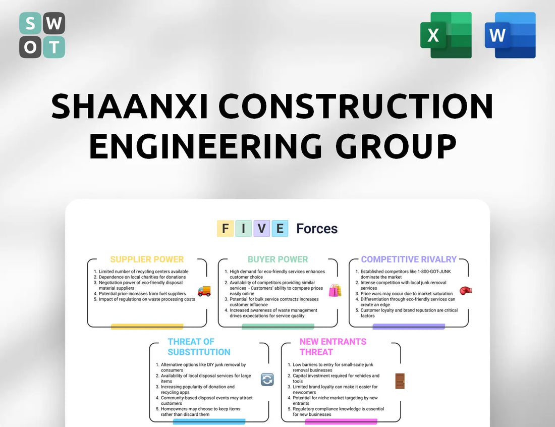Shaanxi Construction Engineering Group Porter's Five Forces Analysis