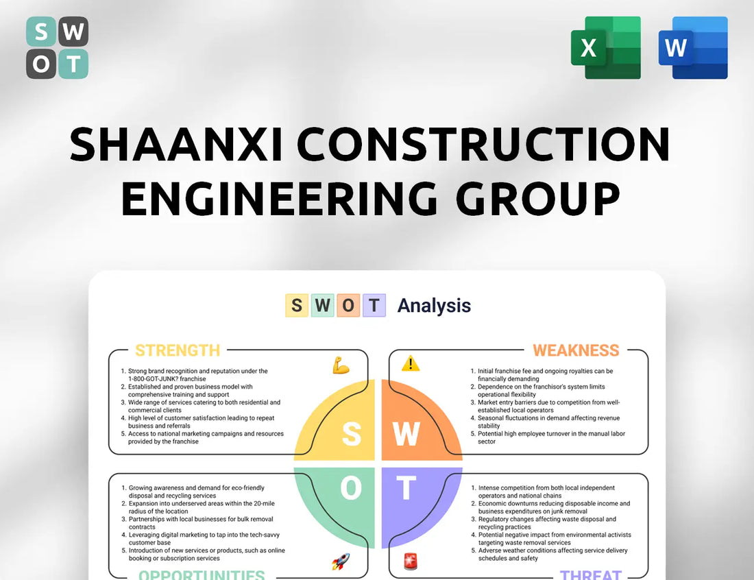 Shaanxi Construction Engineering Group SWOT Analysis
