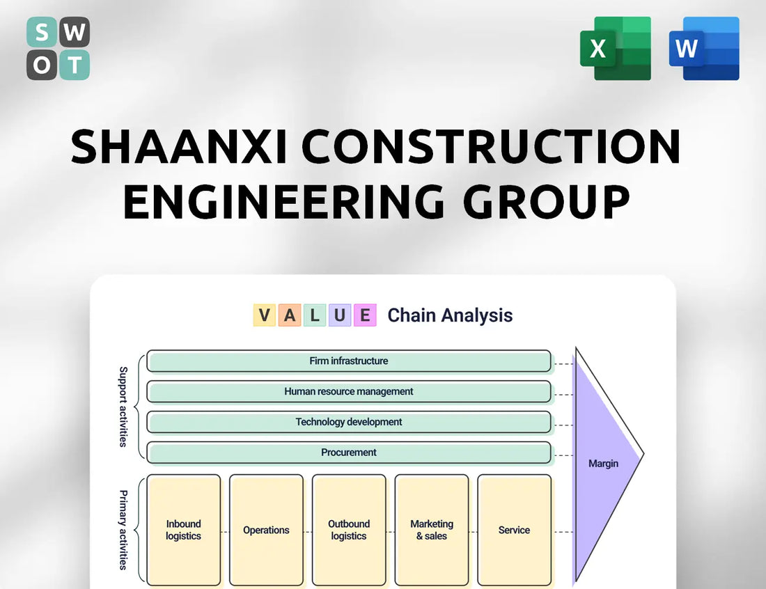 Shaanxi Construction Engineering Group Value Chain Analysis