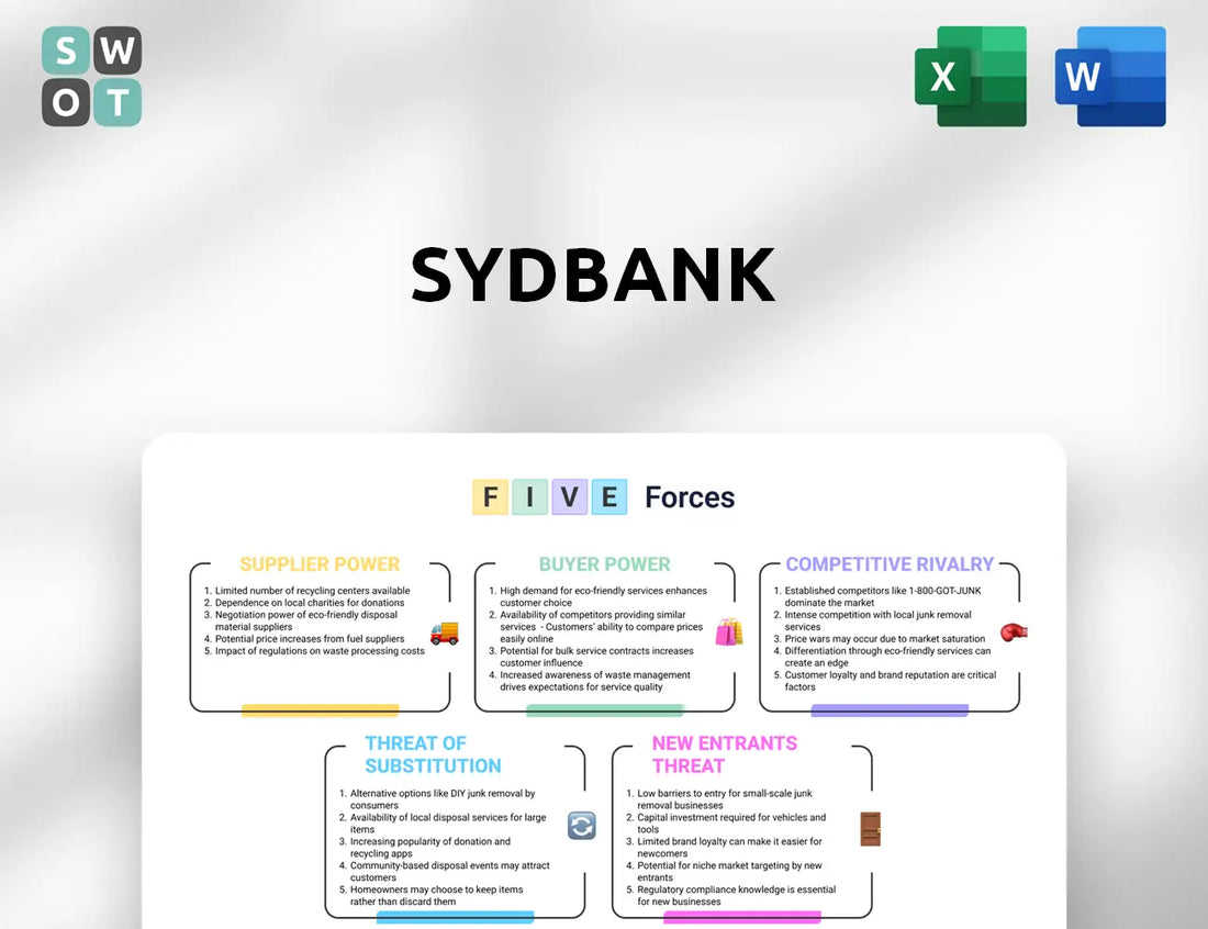 Sydbank Porter's Five Forces Analysis