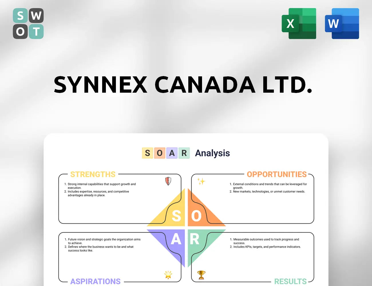 Synnex Canada Ltd. SOAR Analysis