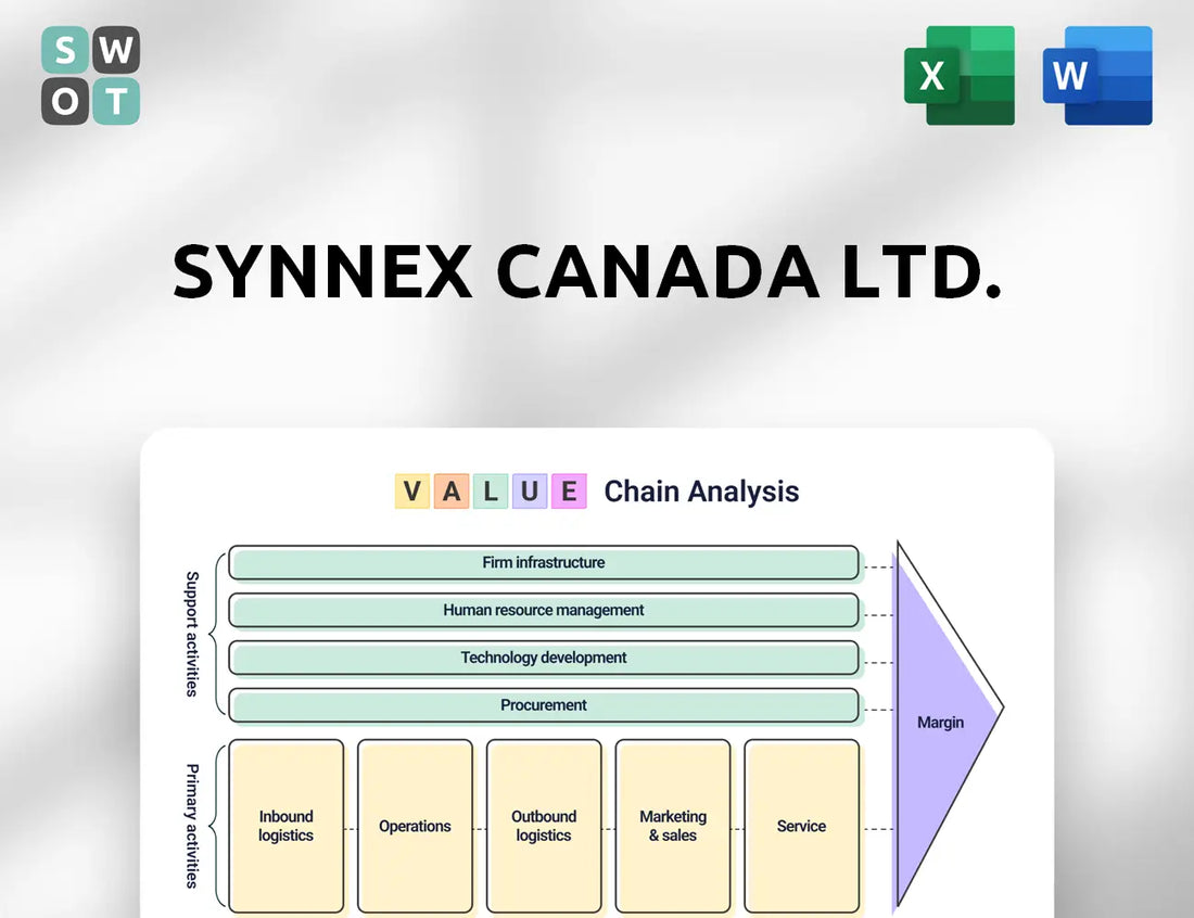 Synnex Canada Ltd. Value Chain Analysis