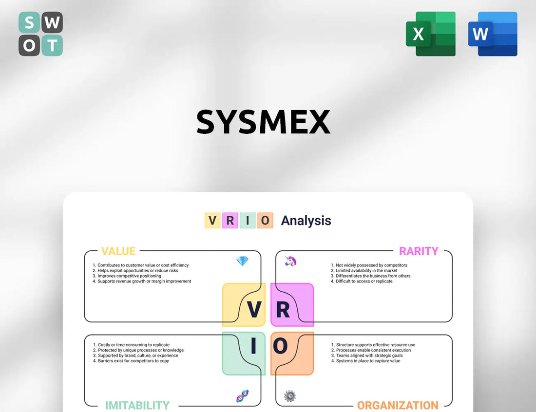 Sysmex VRIO Analysis