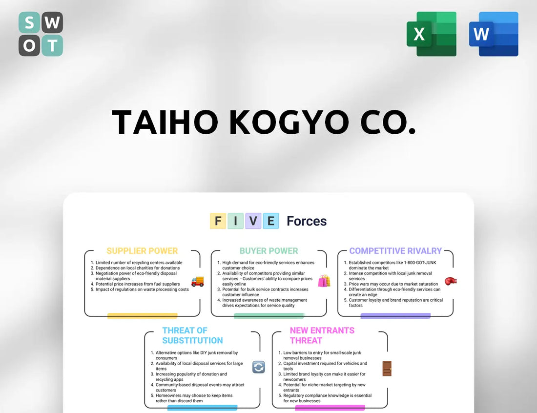 Taiho Kogyo Co. Porter's Five Forces Analysis