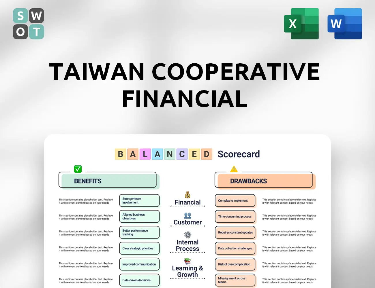 Taiwan Cooperative Financial Balanced Scorecard