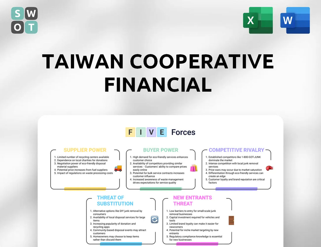 Taiwan Cooperative Financial Porter's Five Forces Analysis