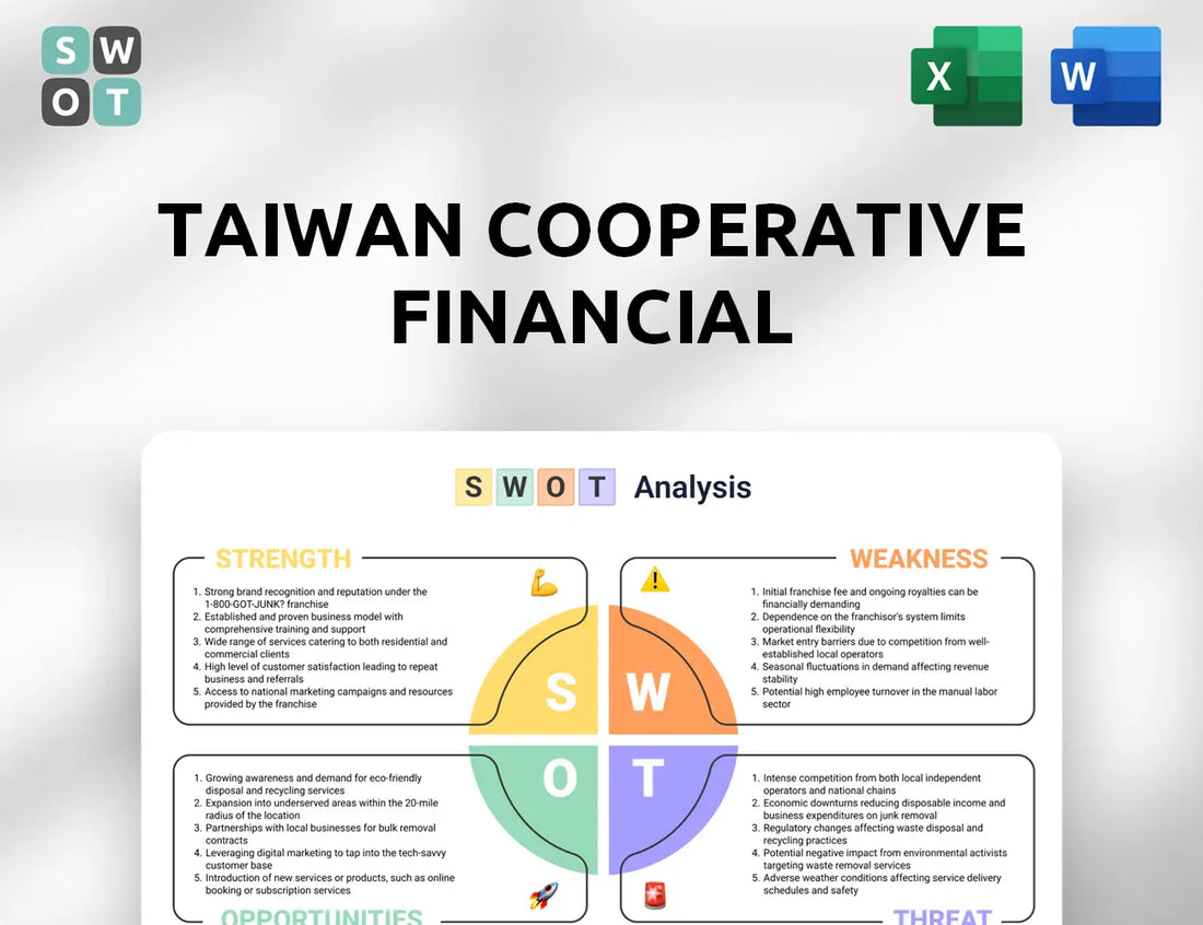 Taiwan Cooperative Financial SWOT Analysis