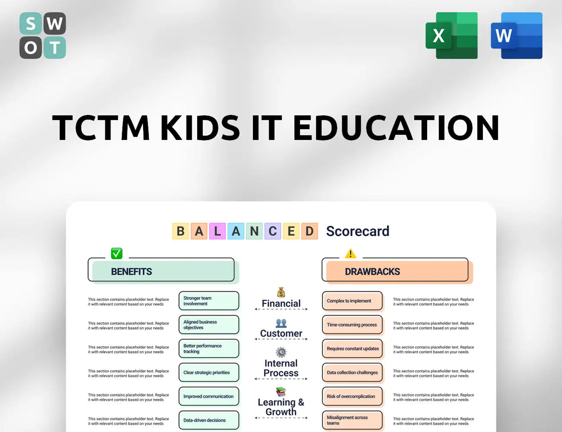 TCTM Kids IT Education Balanced Scorecard