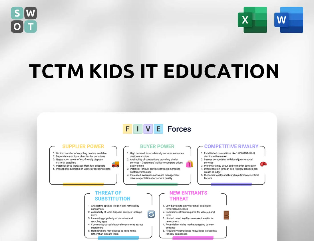 TCTM Kids IT Education Porter's Five Forces Analysis