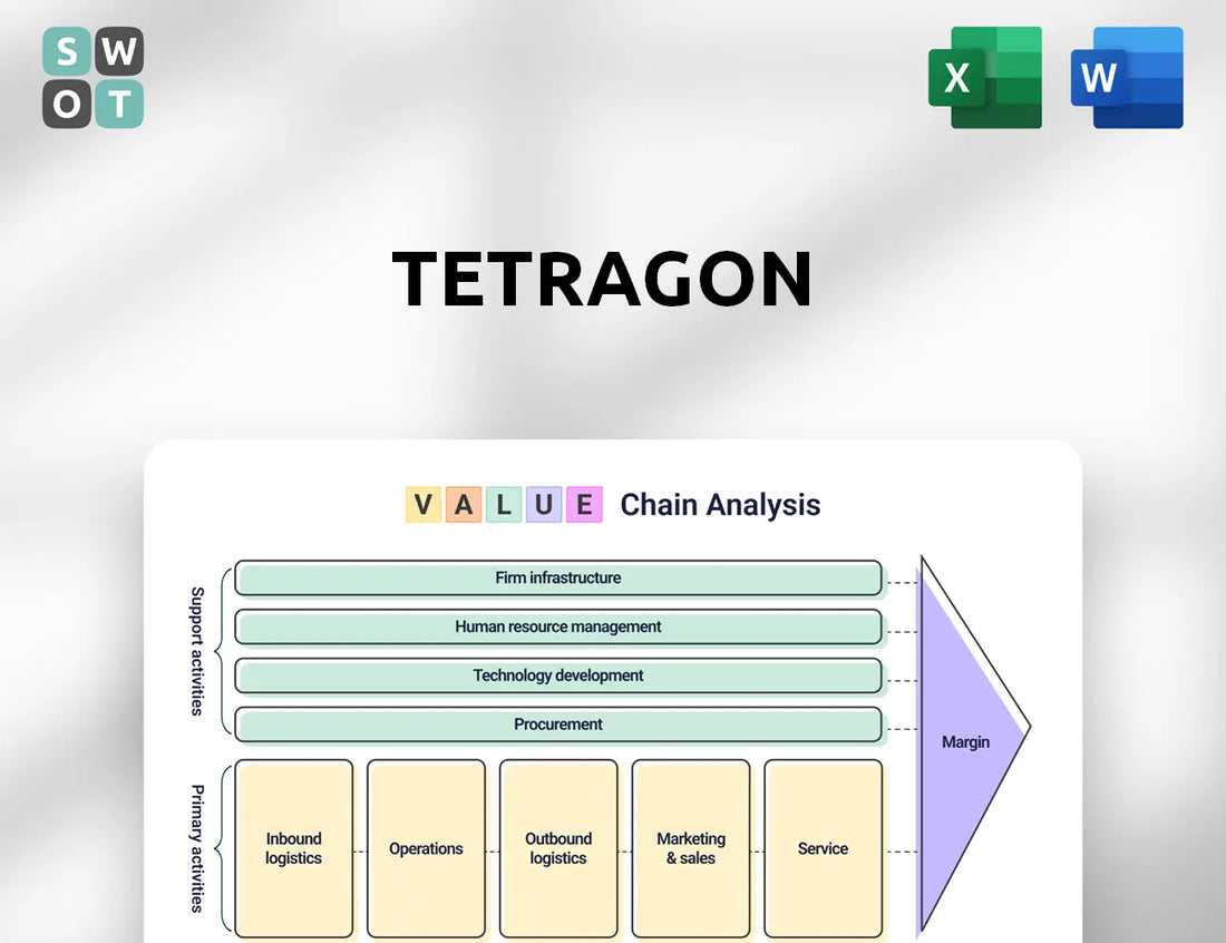 Tetragon Value Chain Analysis