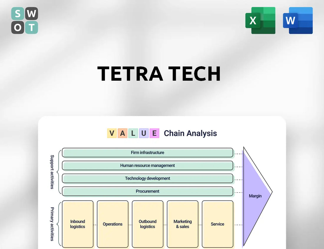 Tetra Tech Value Chain Analysis