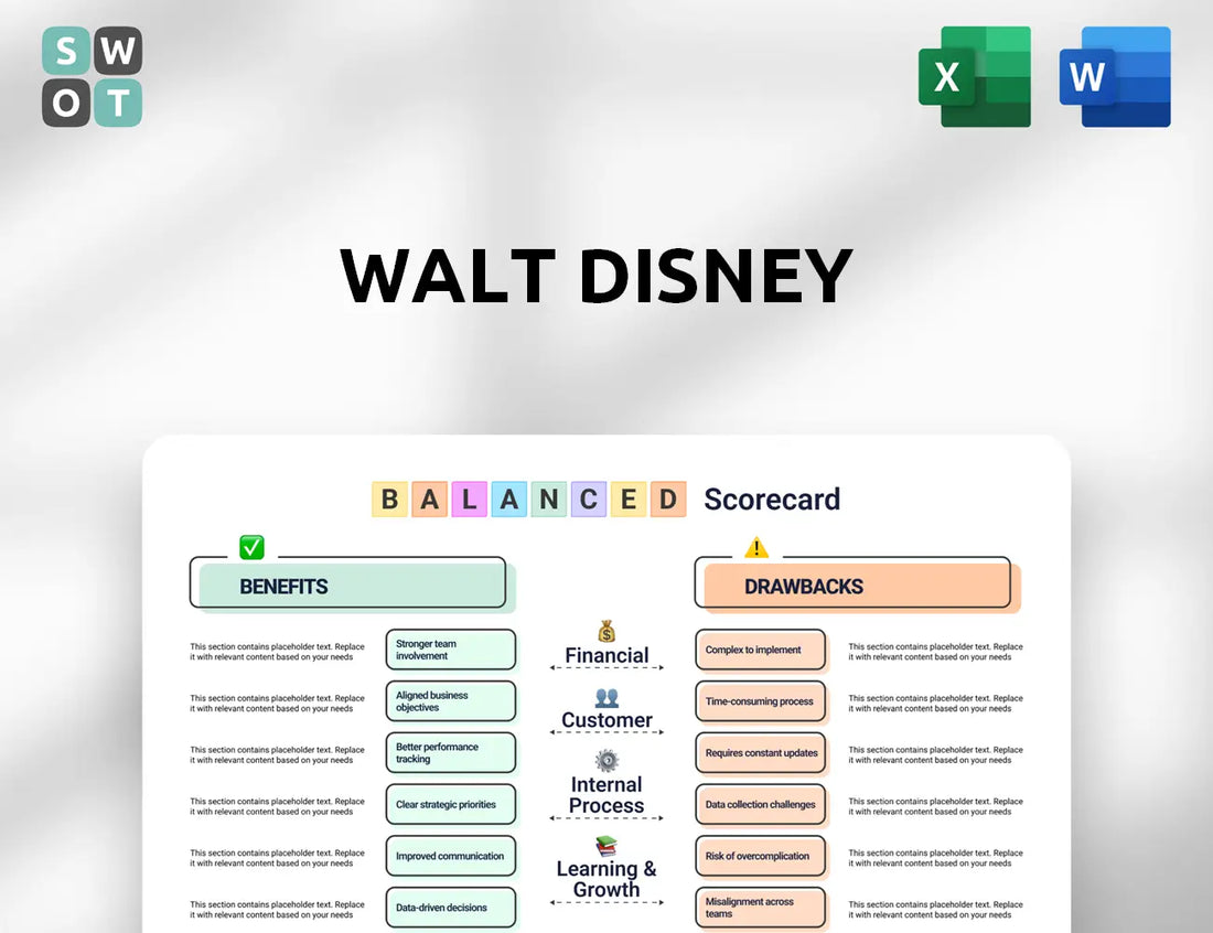 Walt Disney Balanced Scorecard