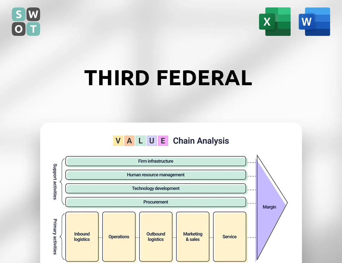 Third Federal Value Chain Analysis