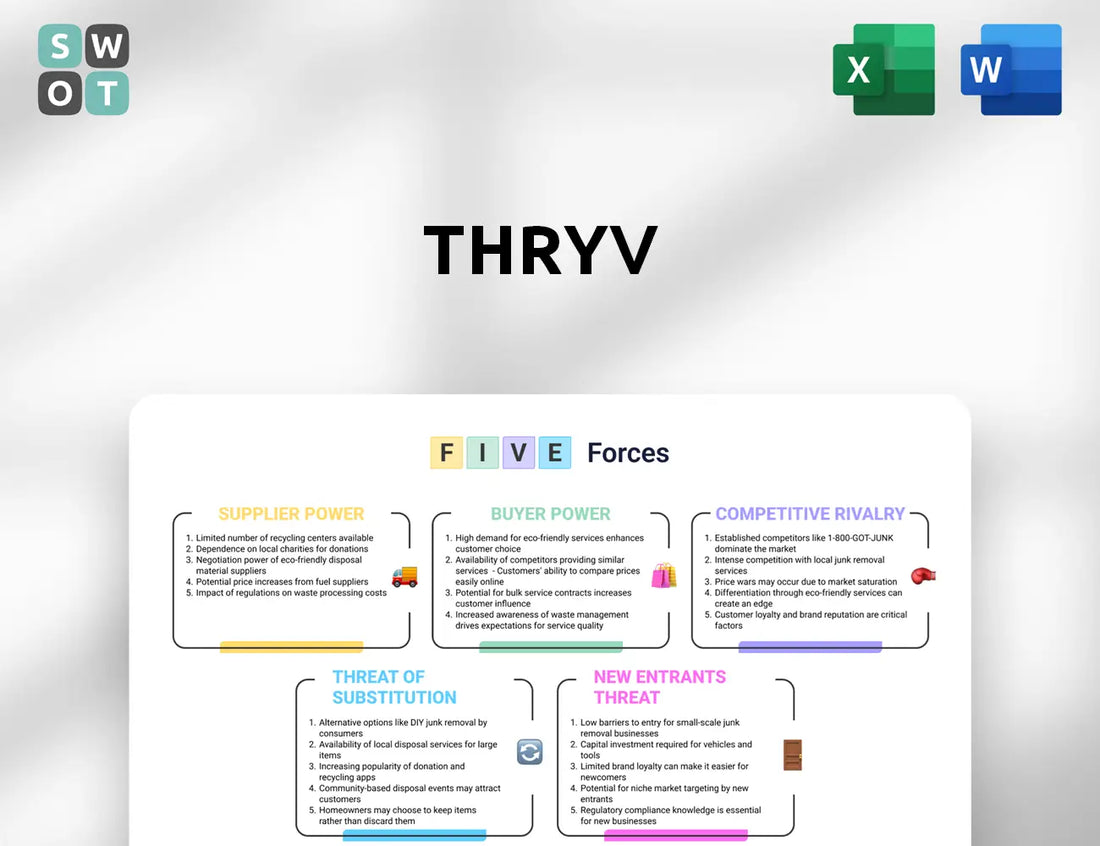 Thryv Porter's Five Forces Analysis