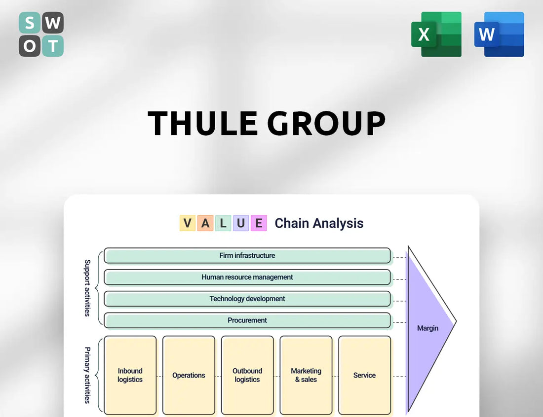 Thule Group Value Chain Analysis