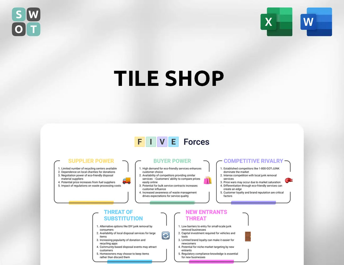Tile Shop Porter's Five Forces Analysis