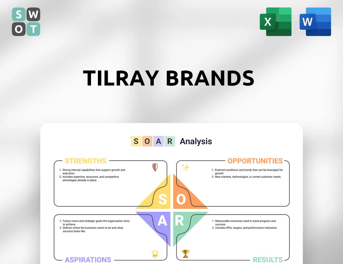 Tilray Brands SOAR Analysis
