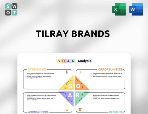 Tilray Brands SOAR Analysis