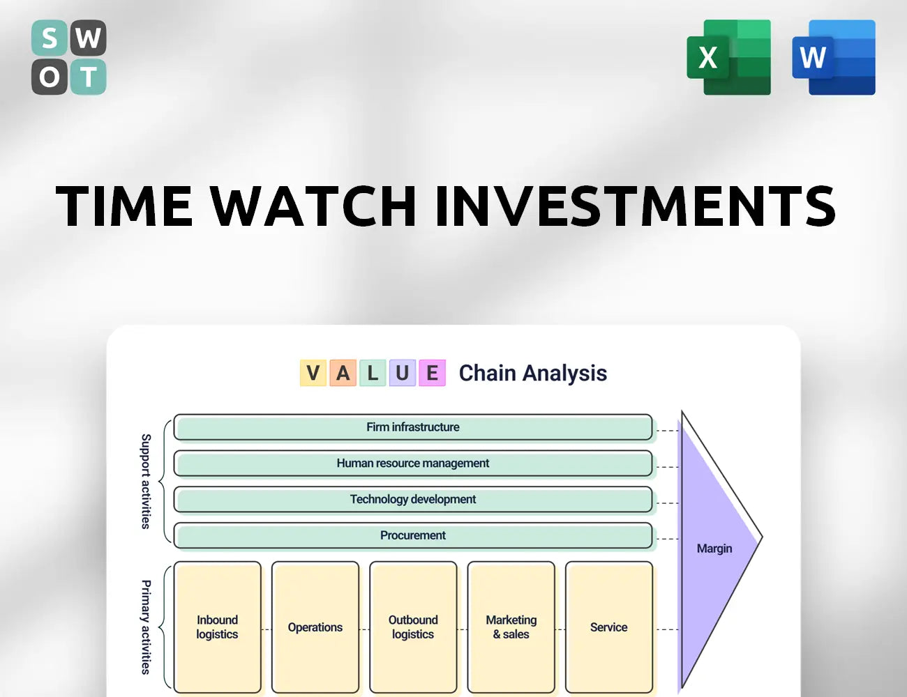 Time Watch Investments Value Chain Analysis